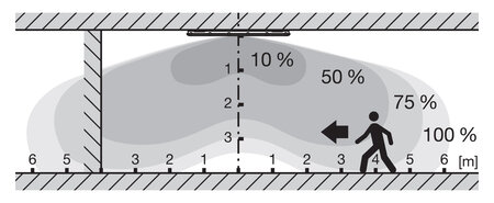 SENSOR CONFIGURATION