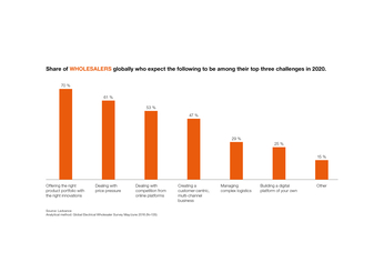 Ledvance_Study_Wholesaler_EN_1