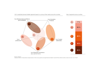 Ledvance_Study_Wholesaler_EN_2