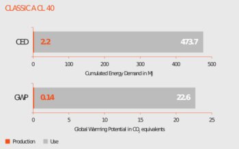 environmental impact of incandescent lamps